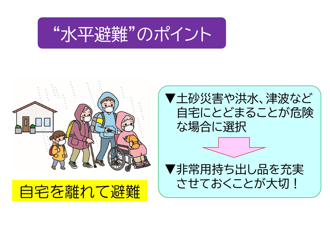 水平避難のポイント