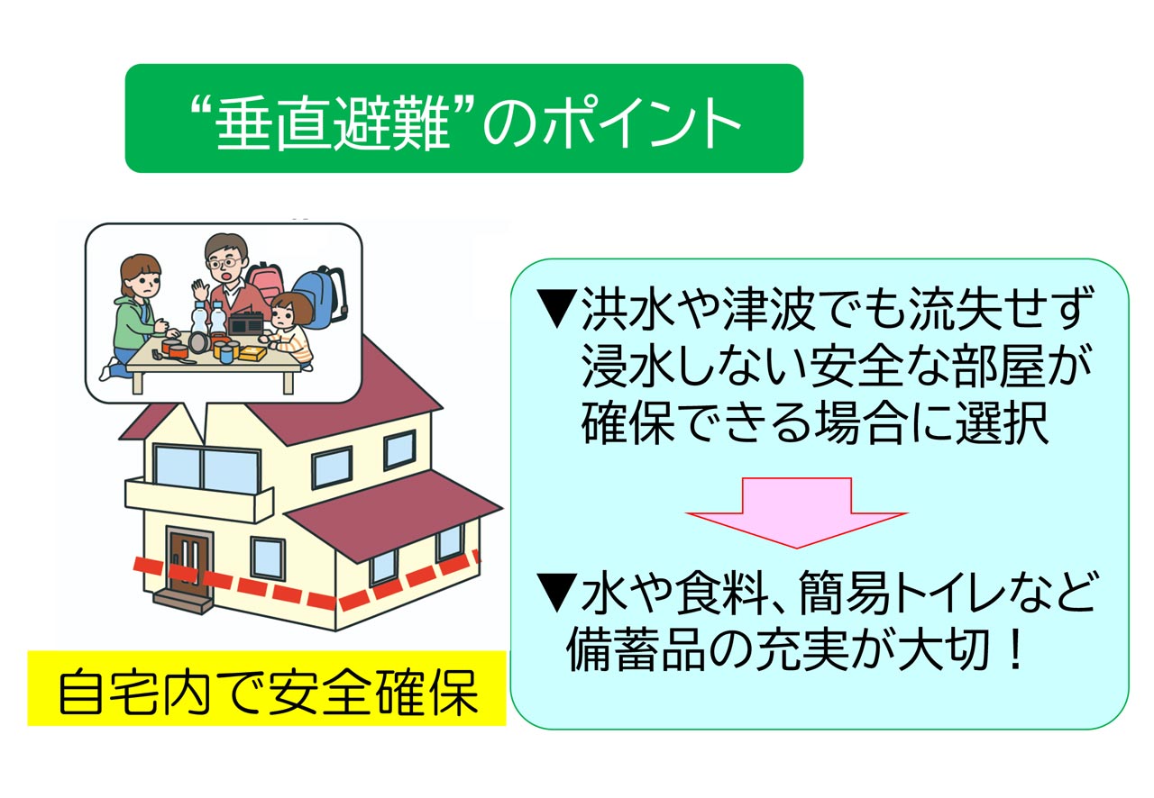 垂直避難のポイント