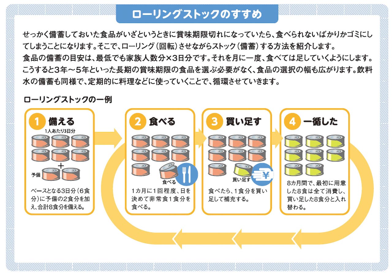ローリングストックのすすめ