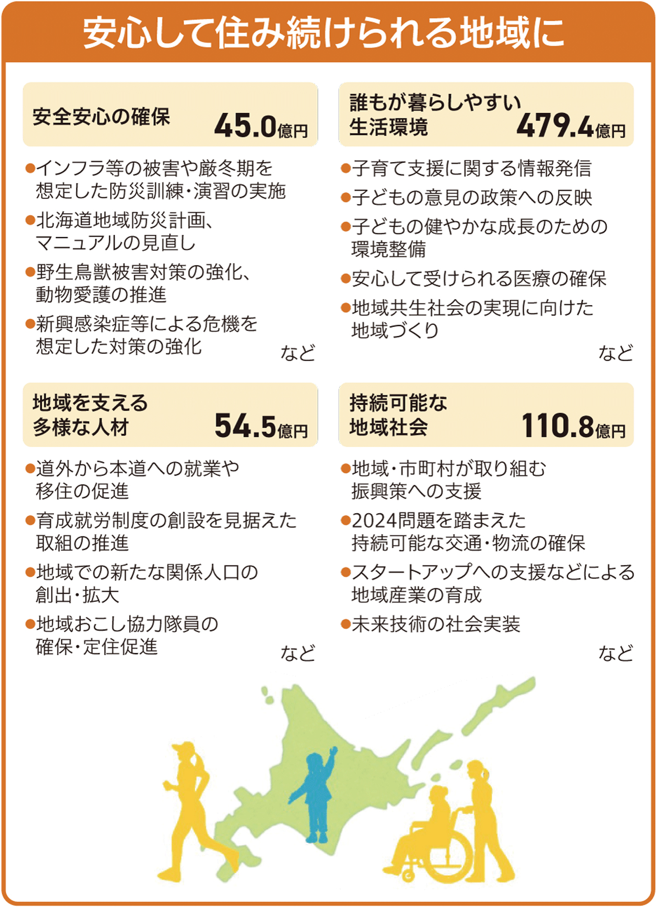 安心して住み続けられる地域に