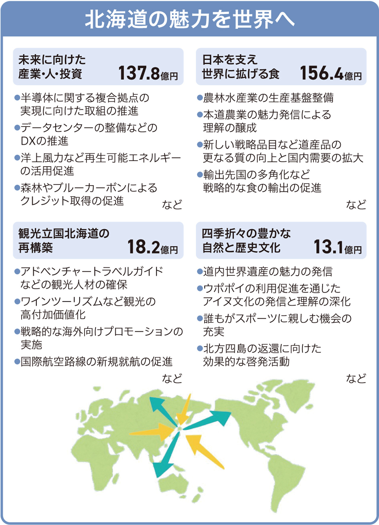 北海道の魅力を世界へ