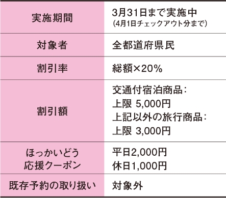 表:「HOKKAIDO LOVE!割」の詳細