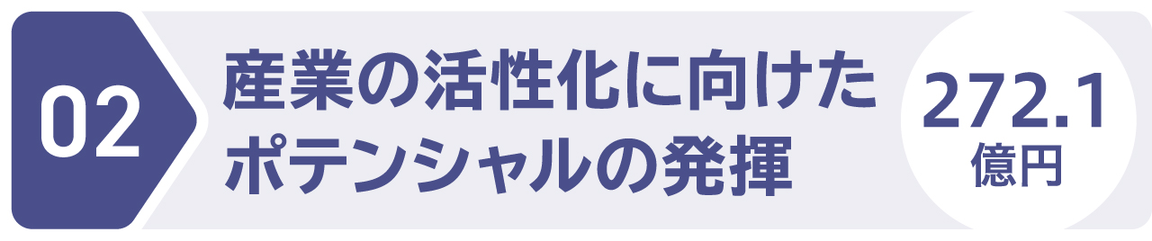産業の活性化に向けたポテンシャルの発揮