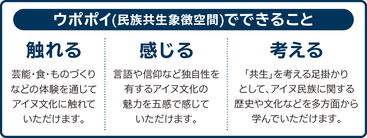 ウポポイでできること