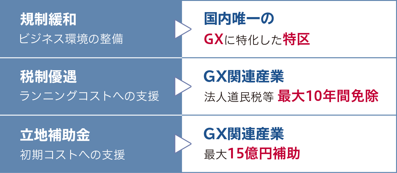 3本柱