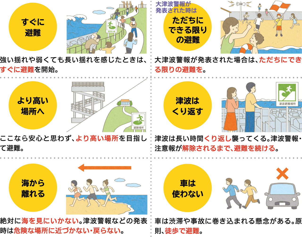 避難のポイント