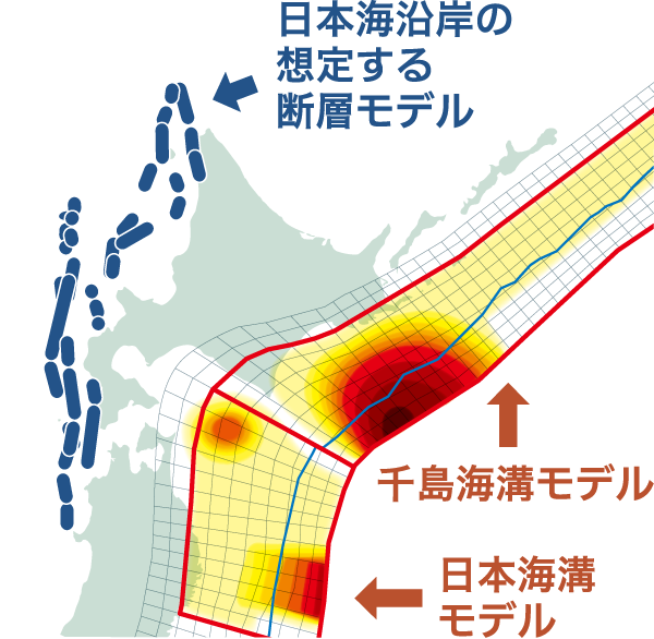 海溝モデル
