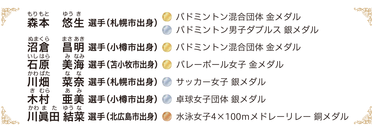 デフリンピック道内選手メダル結果
