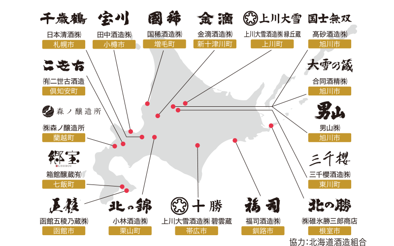 北海道の酒造