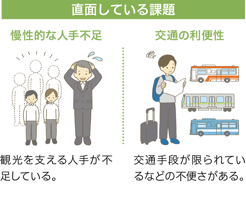 直面している課題1