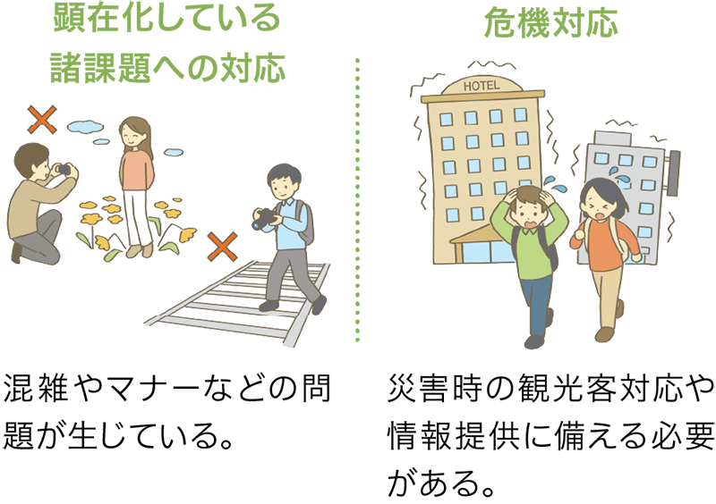 直面している課題2