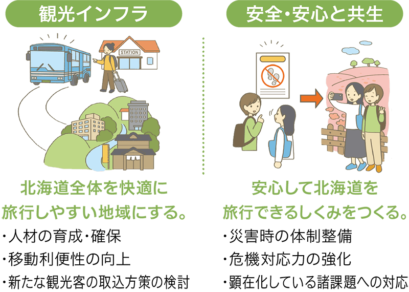 観光インフラ/安全・安心と共生
