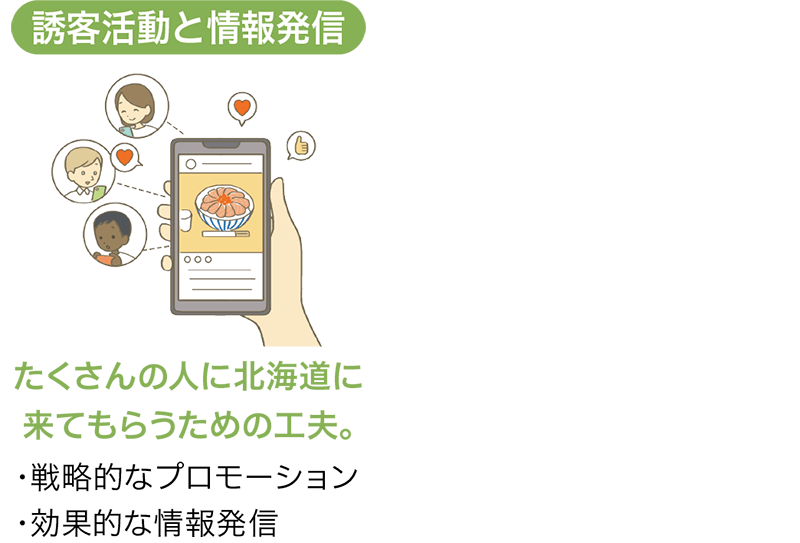 顧客活動と情報発信