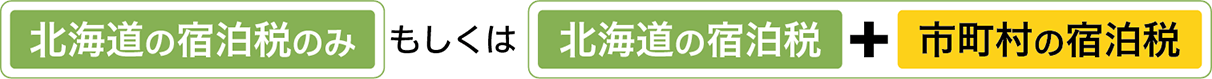 北海道宿泊税
